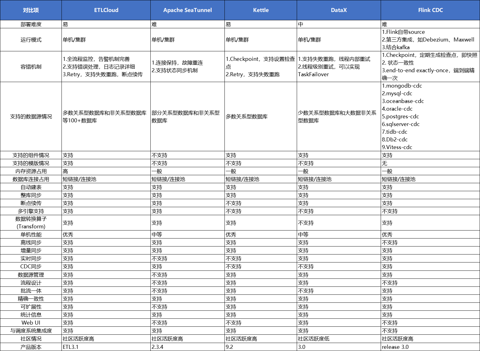 eb862ec45dbc3d3d88bc3164d8d7a346