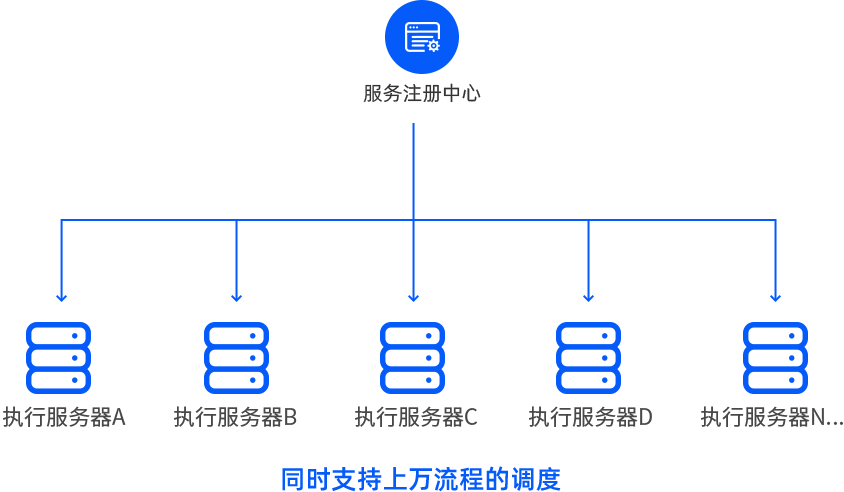 新一代微服务架构