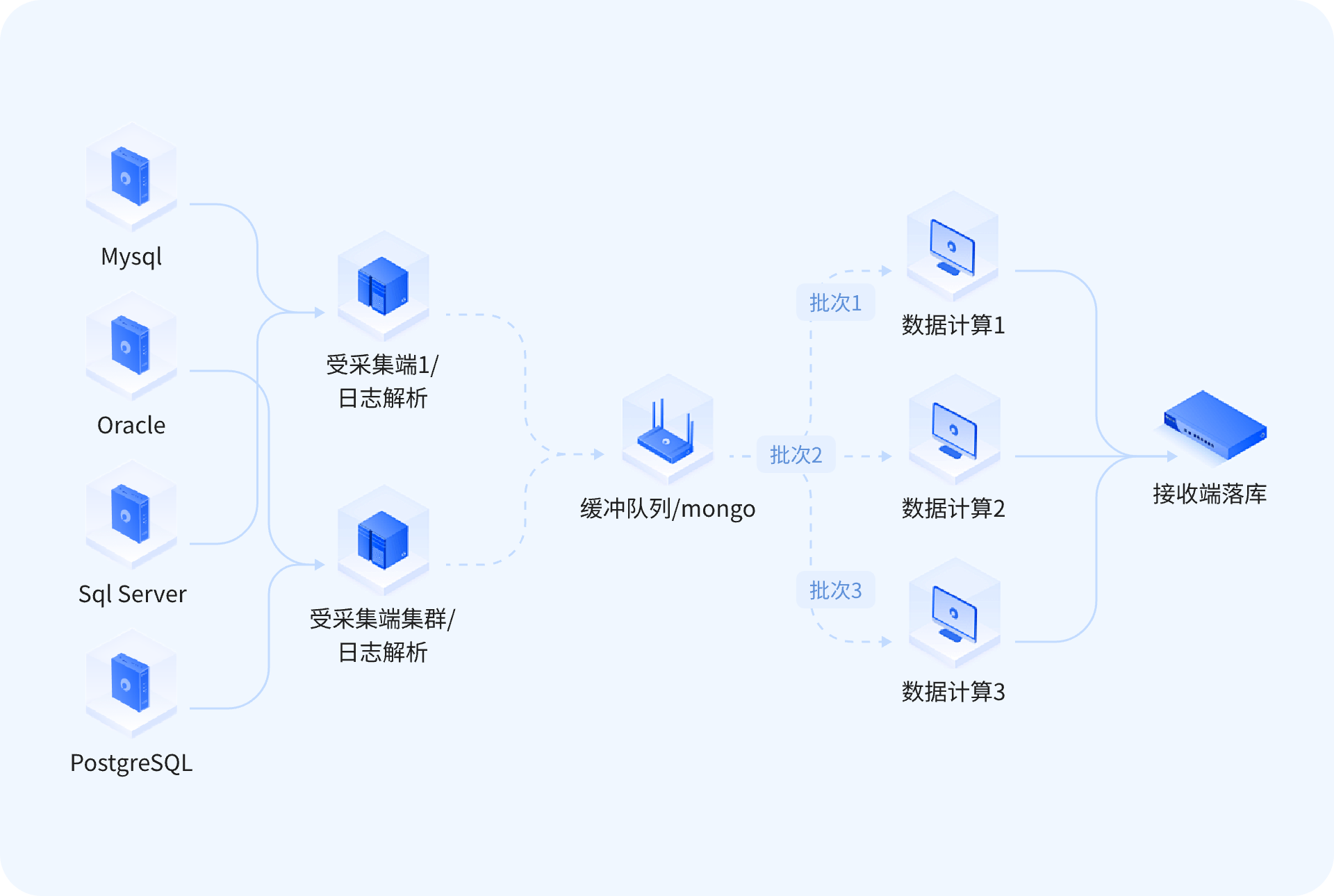 分布式架构设计