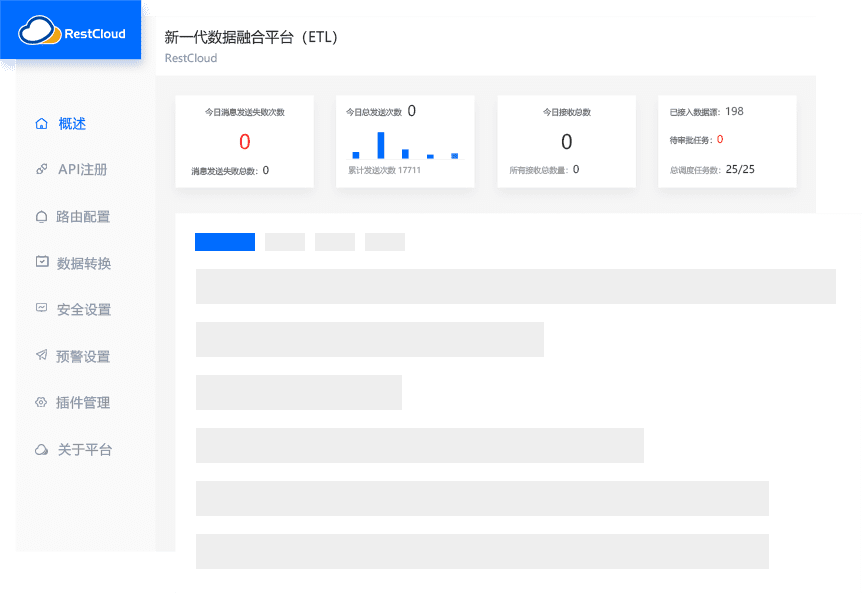 ETL数据集成平台