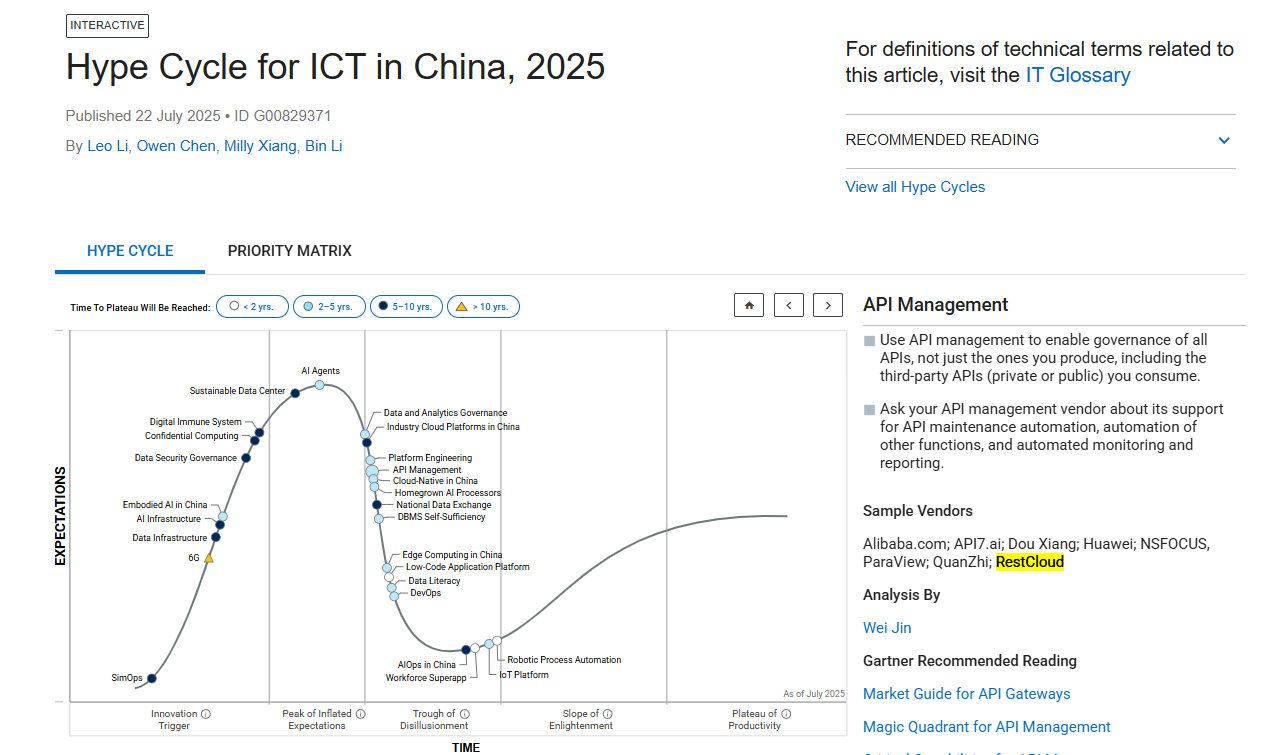 1775546731658 gartner api